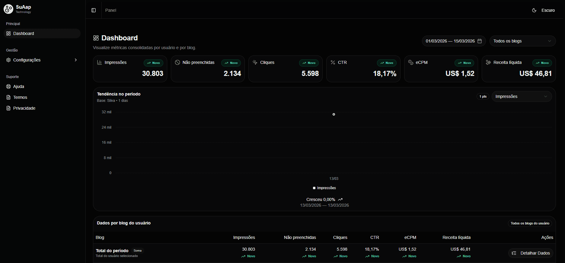 Preview do dashboard no tema escuro