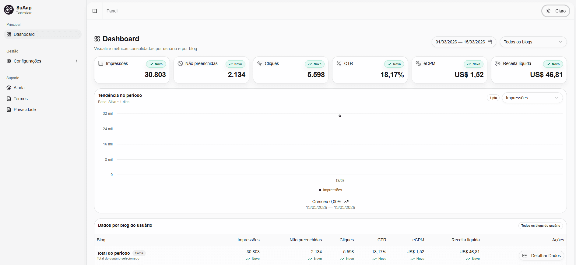 Preview do dashboard no tema claro
